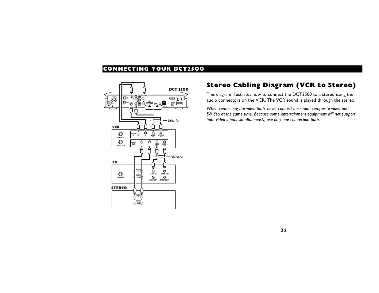 Stereo cabling diagram (vcr to stereo) | Motorola DIGITAL CABLE RECEIVER DCT2500 User Manual | Page 31 / 37