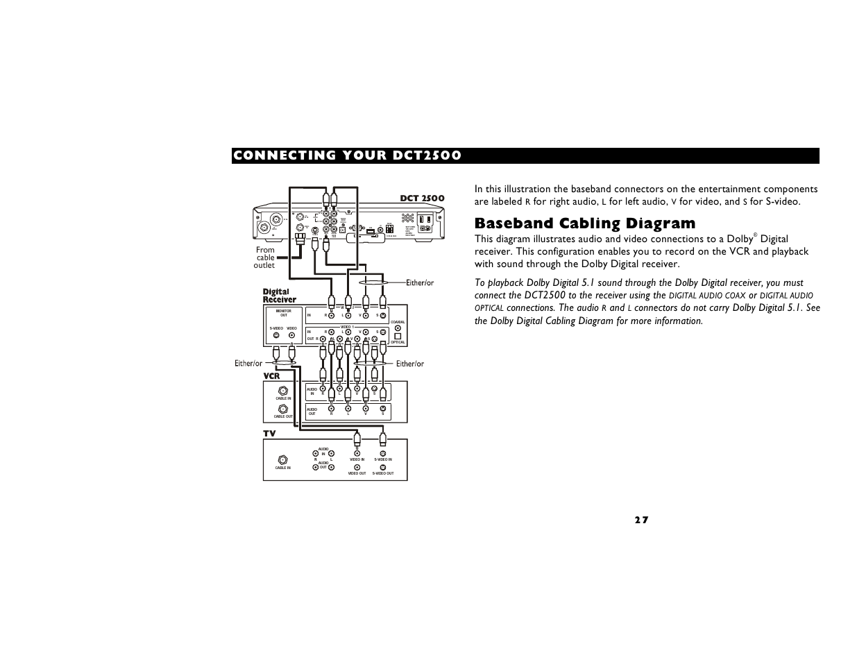 Baseband cabling diagram, Connecting your dct2s00 | Motorola DIGITAL CABLE RECEIVER DCT2500 User Manual | Page 33 / 37