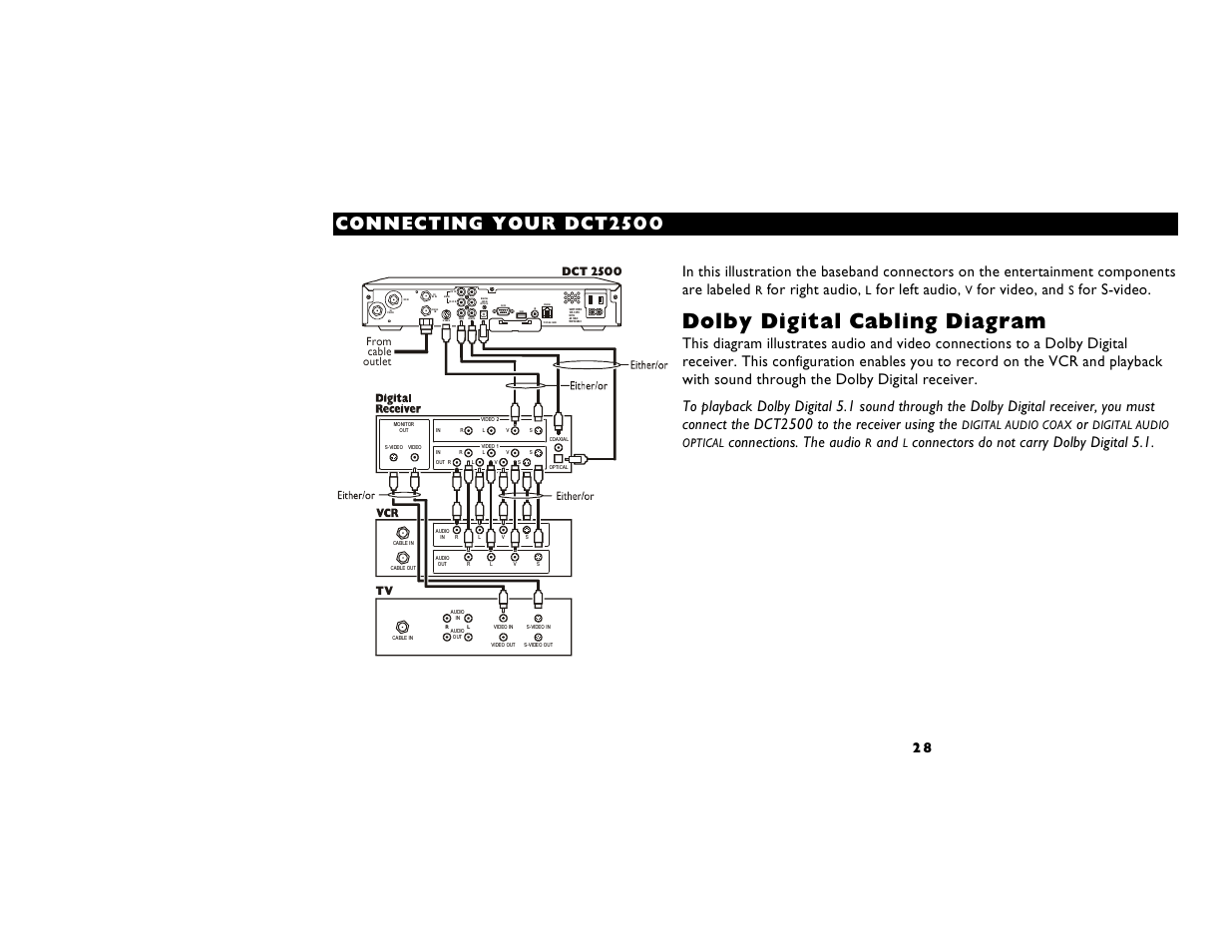 Dolby digital cabling diagram, Connecting your dct2s00 | Motorola DIGITAL CABLE RECEIVER DCT2500 User Manual | Page 34 / 37