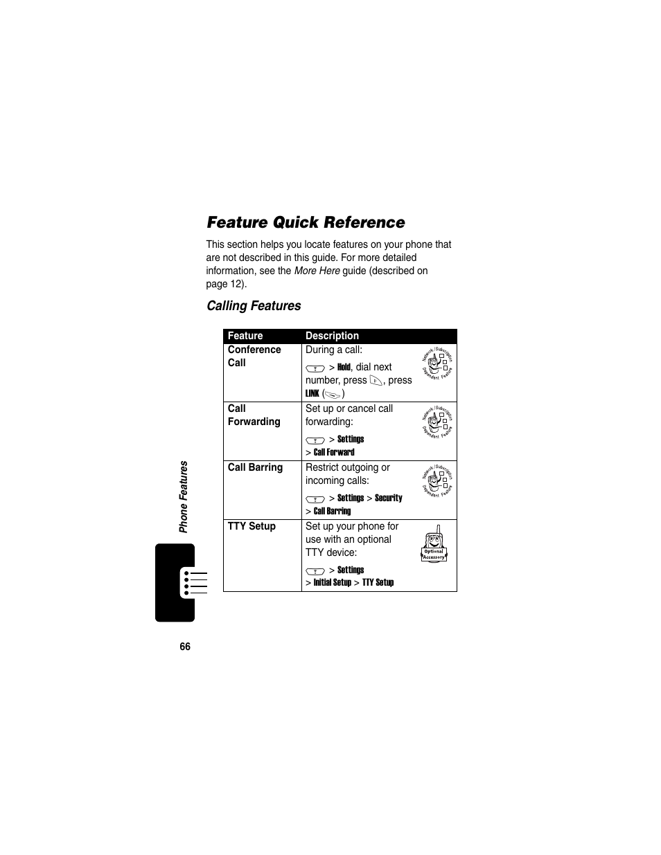 Feature quick reference | Motorola C380 User Manual | Page 66 / 97