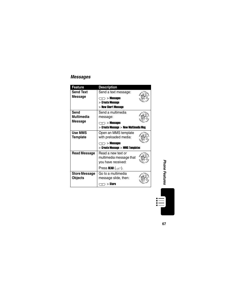 Motorola C380 User Manual | Page 67 / 97