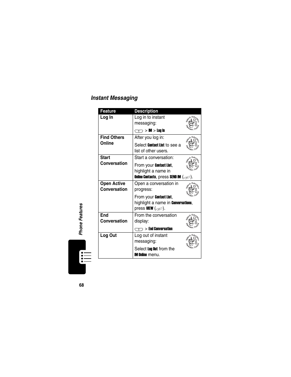 Instant messaging | Motorola C380 User Manual | Page 68 / 97