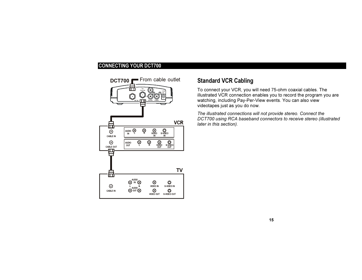 Standard vcr cabling, Connecting your dct700, Dct700 | Motorola DCT700 User Manual | Page 22 / 29