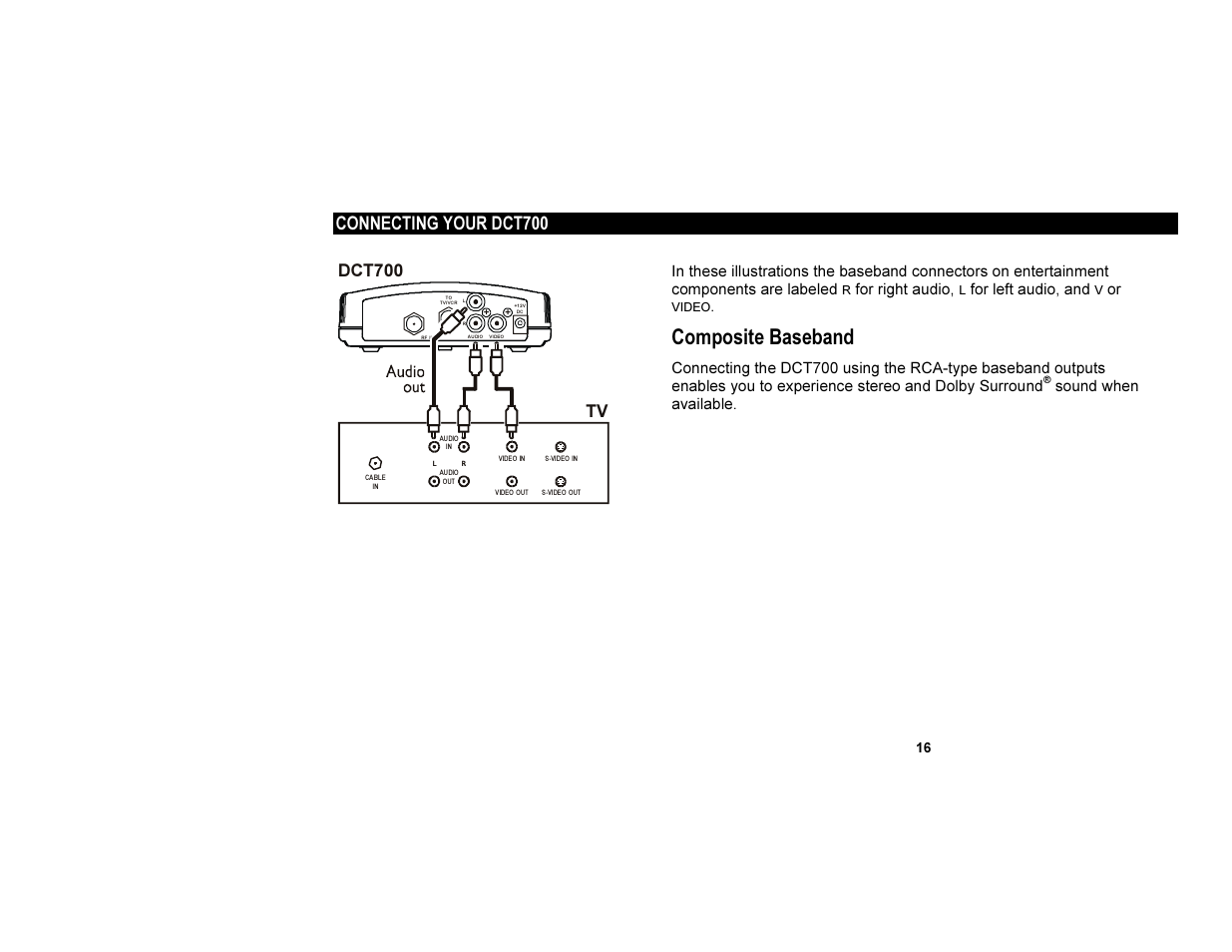 Composite baseband, Connecting your dct700, Dct700 tv | Motorola DCT700 User Manual | Page 23 / 29