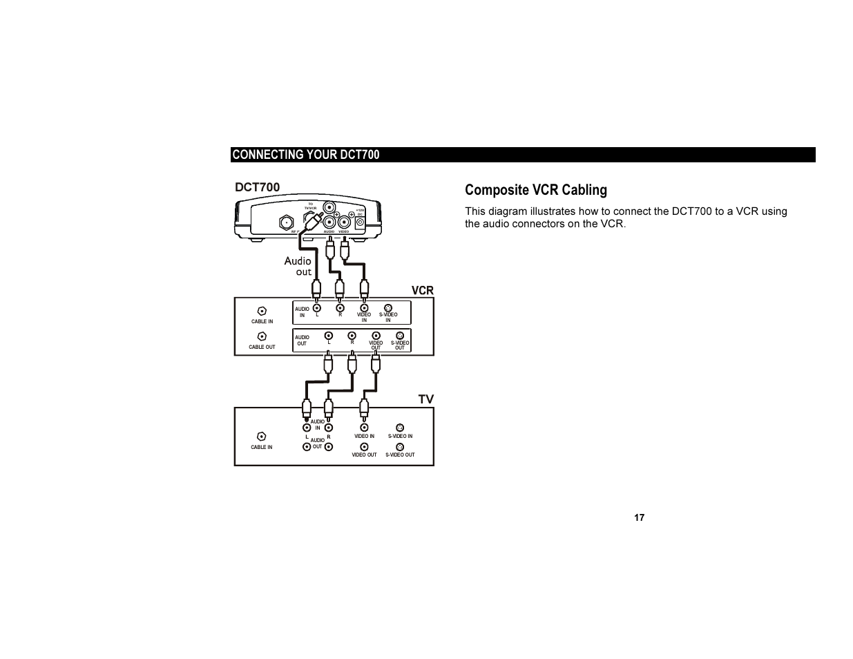 Composite vcr cabling, Connecting your dct700, Dct700 | Motorola DCT700 User Manual | Page 24 / 29