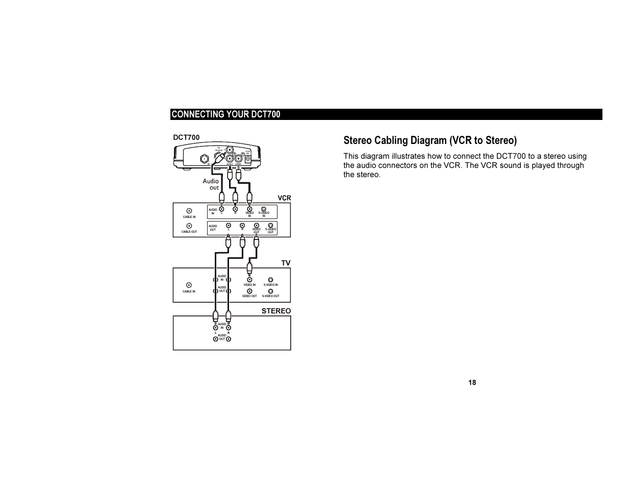 Stereo cabling diagram (vcr to stereo), Connecting your dct700, Dct700 | Stereo | Motorola DCT700 User Manual | Page 25 / 29