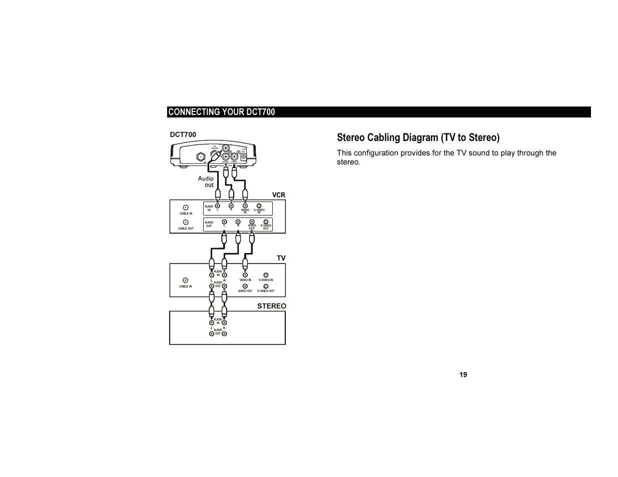 Stereo cabling diagram (tv to stereo), Connecting your dct700, Dct700 stereo | Motorola DCT700 User Manual | Page 26 / 29