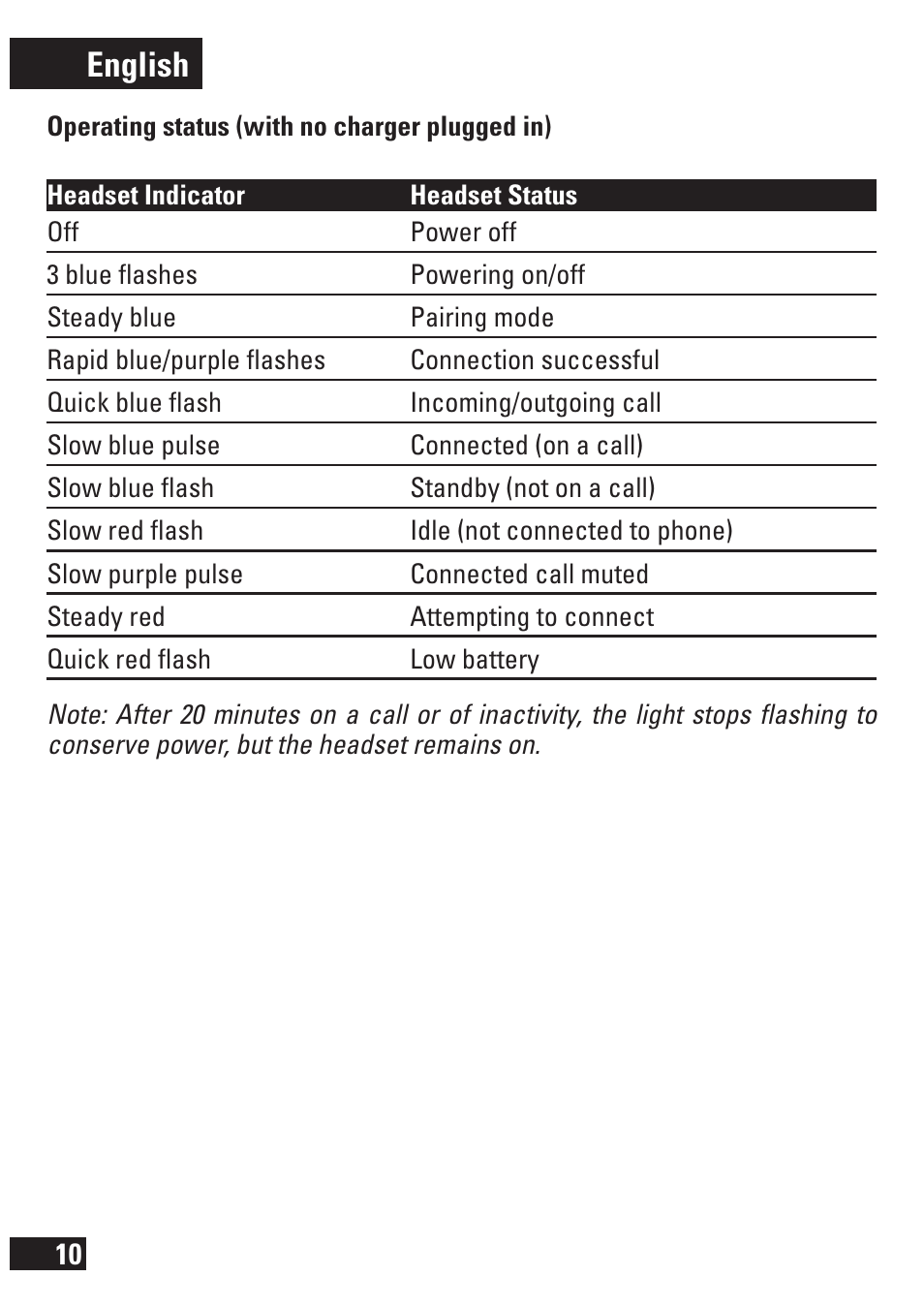 English | Motorola 6803578F47 User Manual | Page 11 / 14