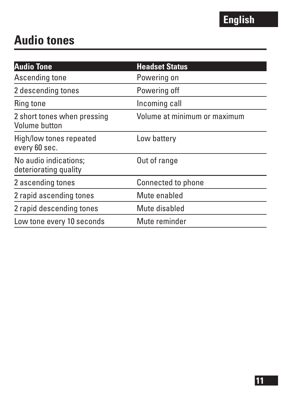 Audio tones, English | Motorola 6803578F47 User Manual | Page 12 / 14