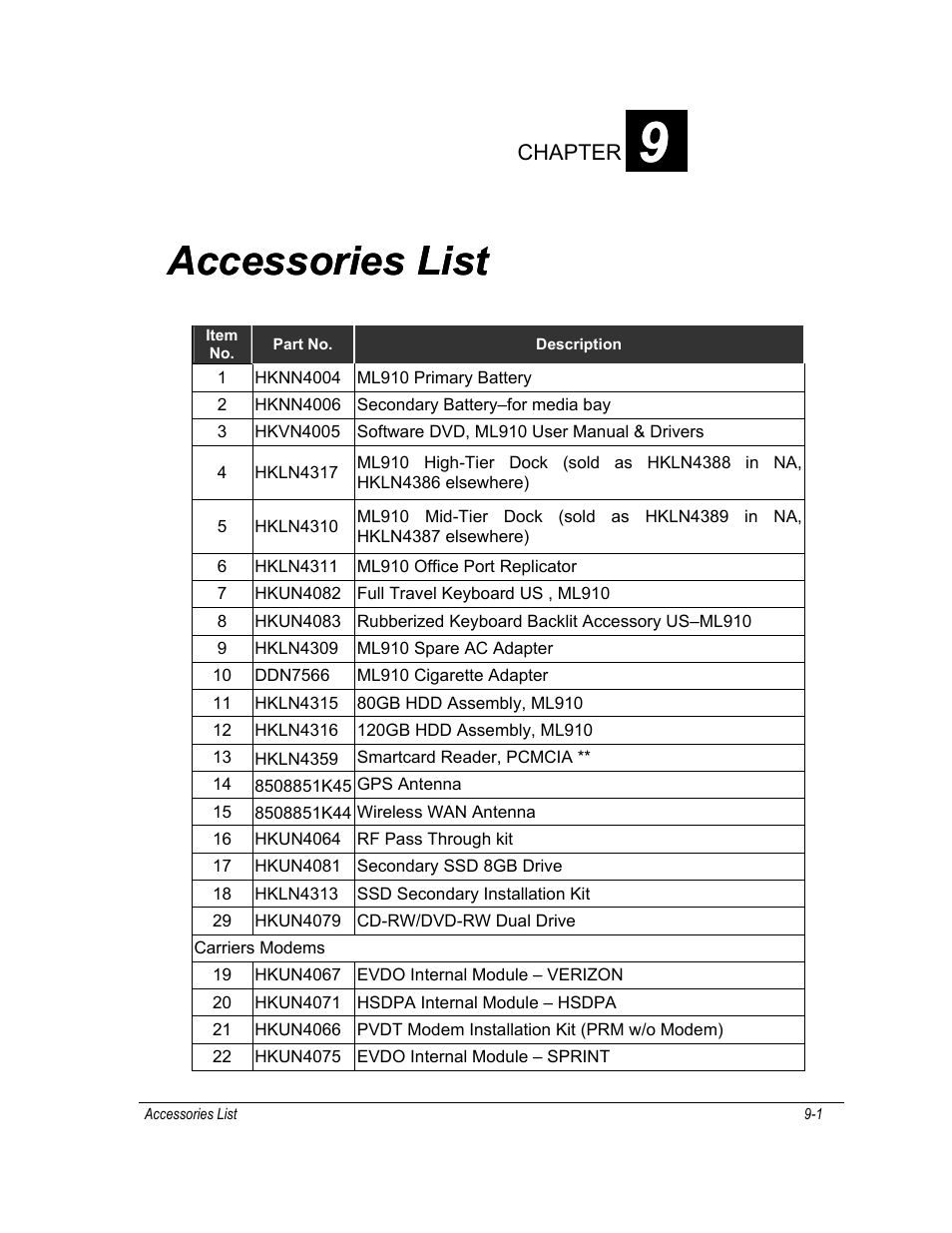 Accessories list | Motorola ML910 User Manual | Page 147 / 180