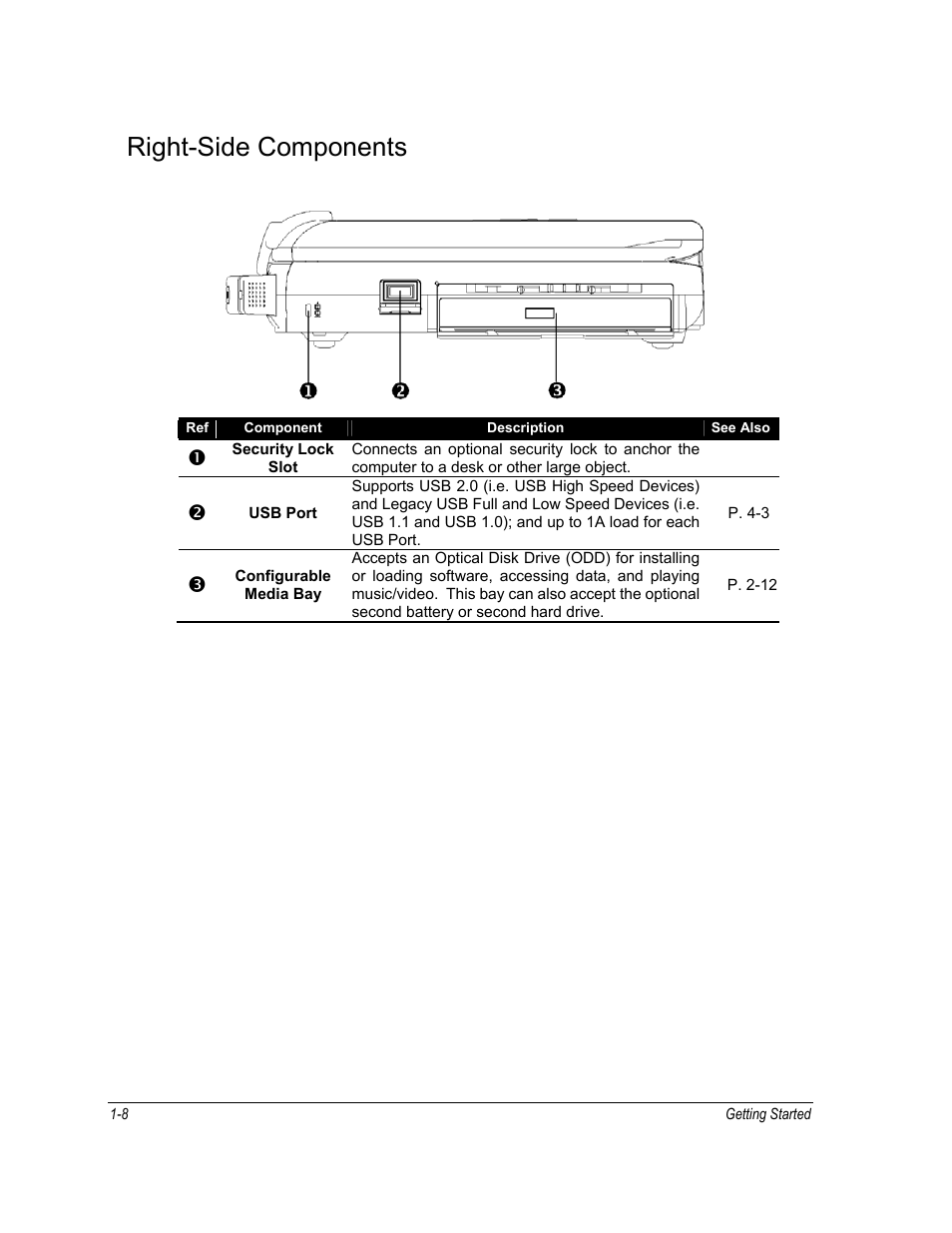 Right-side components | Motorola ML910 User Manual | Page 36 / 180