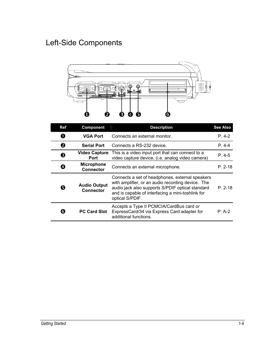 Left-side components | Motorola ML910 User Manual | Page 37 / 180