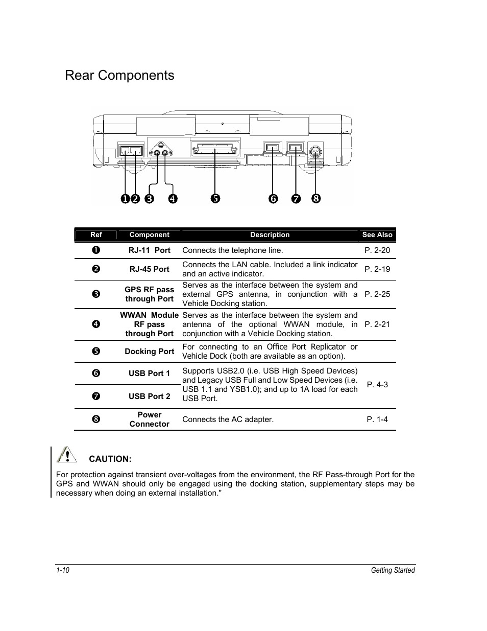 Rear components | Motorola ML910 User Manual | Page 38 / 180
