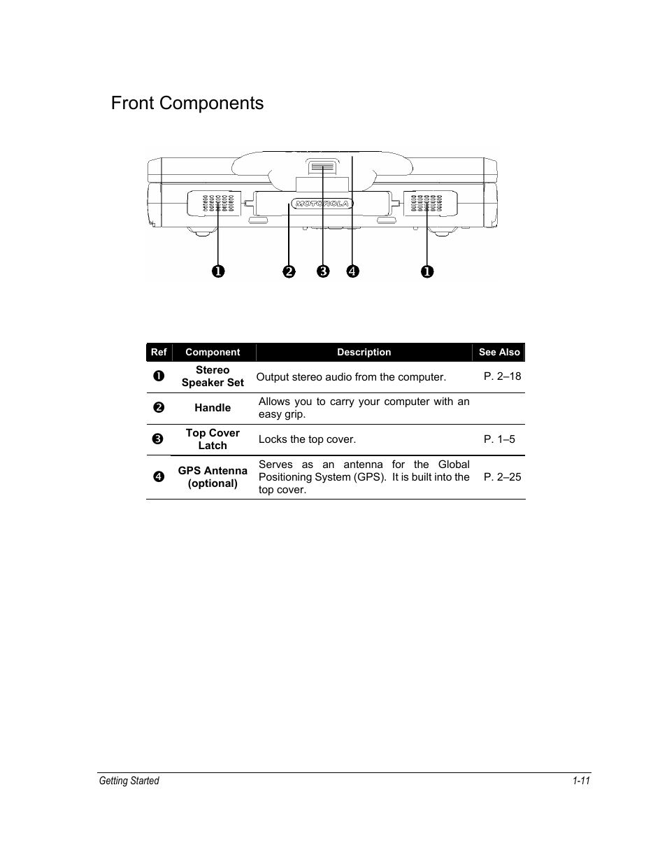 Front components | Motorola ML910 User Manual | Page 39 / 180