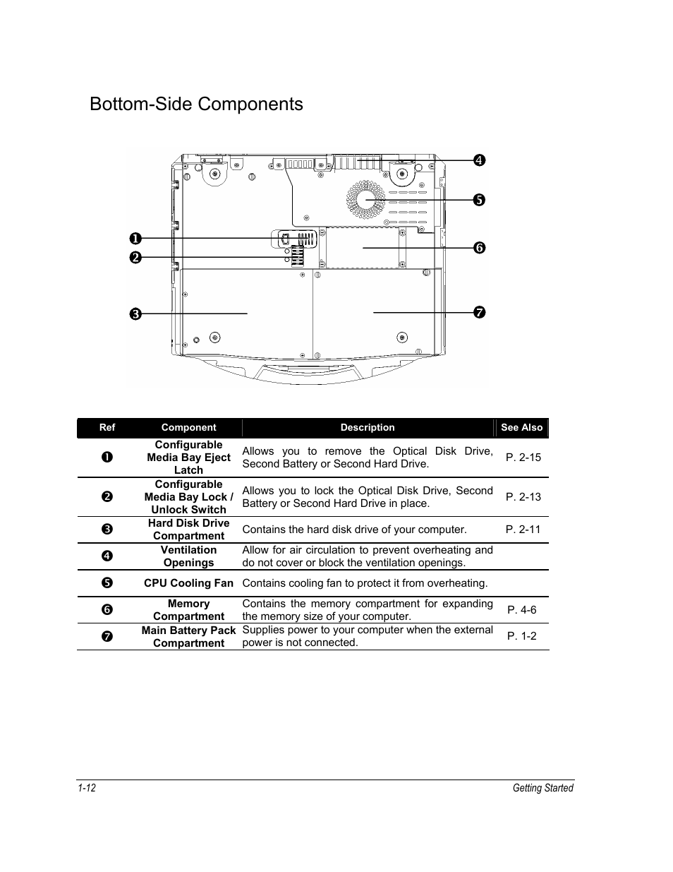 Bottom-side components | Motorola ML910 User Manual | Page 40 / 180