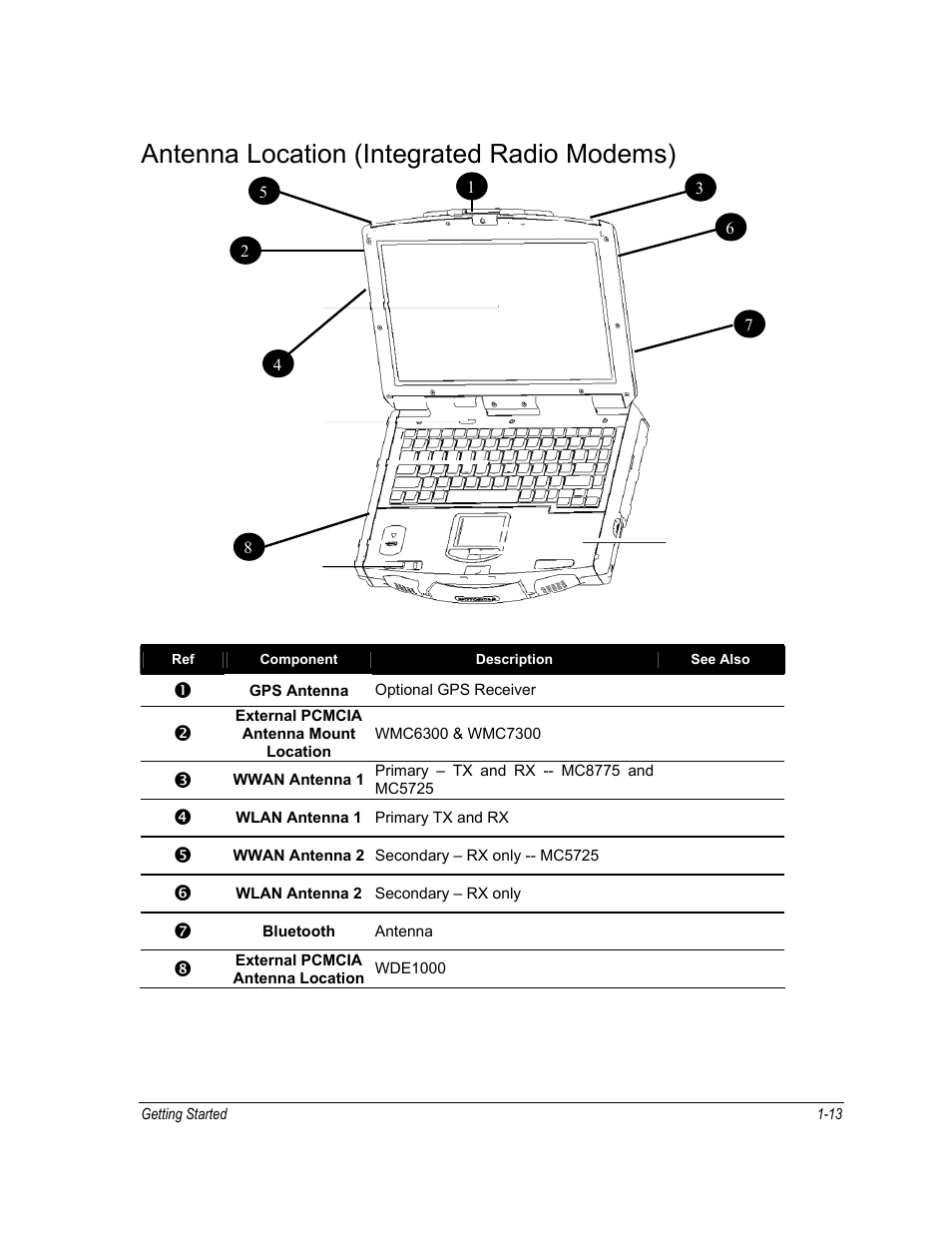 Antenna location (integrated radio modems) | Motorola ML910 User Manual | Page 41 / 180