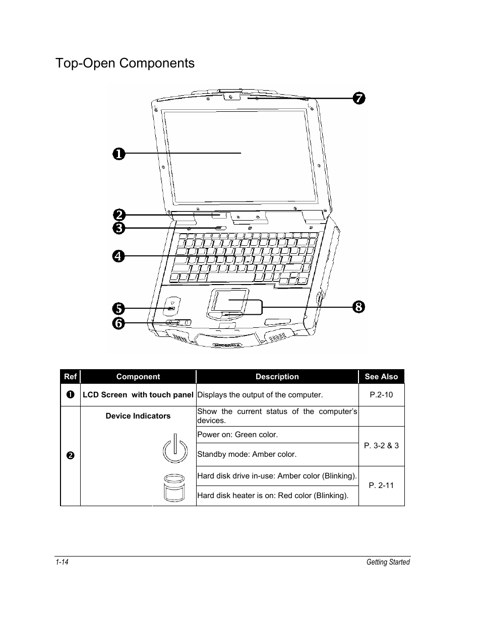 Top-open components | Motorola ML910 User Manual | Page 42 / 180