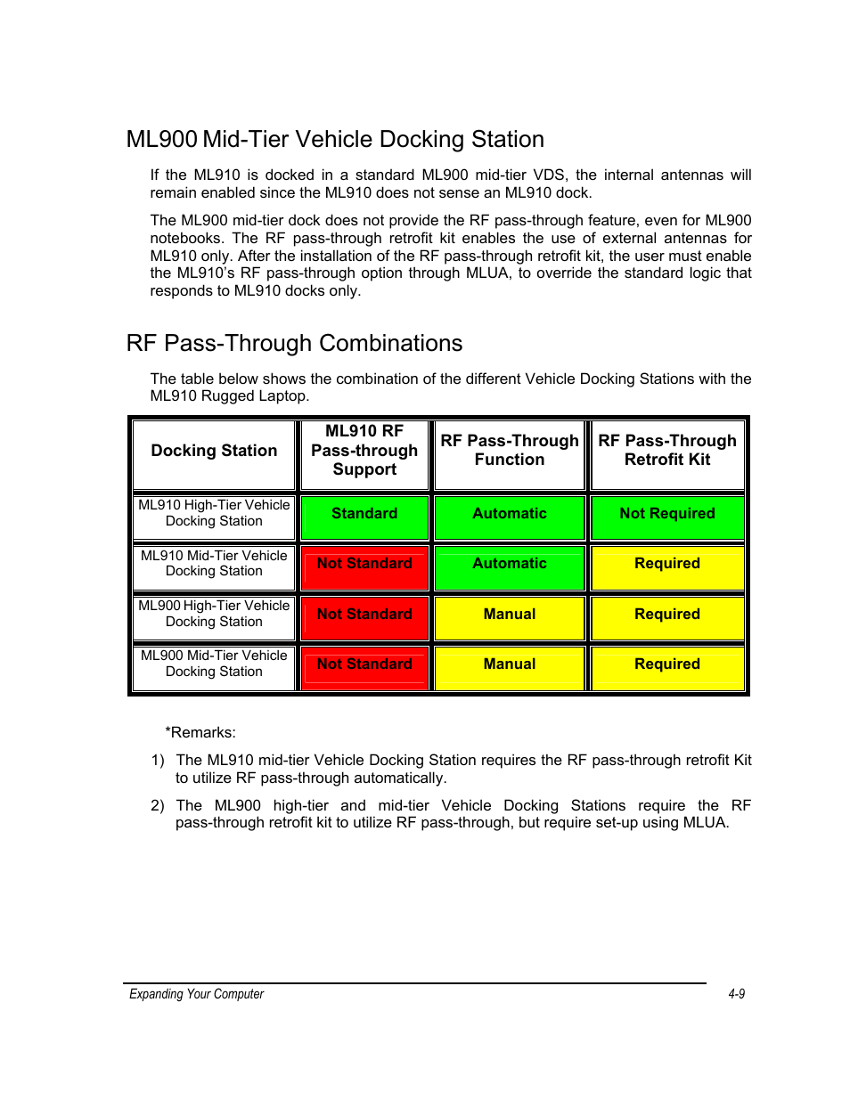 Ml900 mid-tier vehicle docking station, Rf pass-through combinations, Ml900 | Mid-tier vehicle docking station | Motorola ML910 User Manual | Page 91 / 180