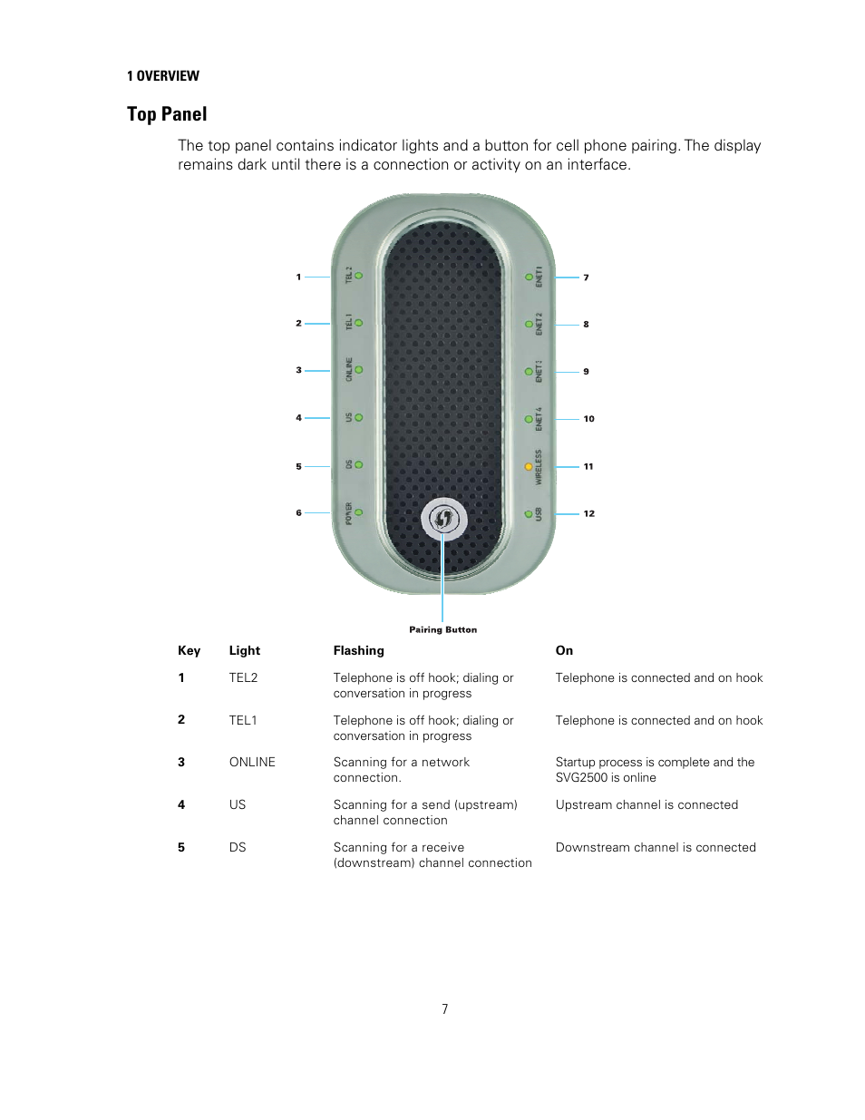 Top panel | Motorola SURFBOARD SVG2500 User Manual | Page 22 / 175