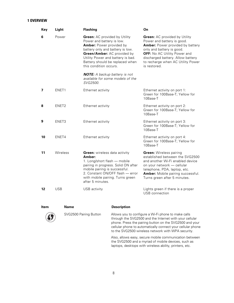Motorola SURFBOARD SVG2500 User Manual | Page 23 / 175