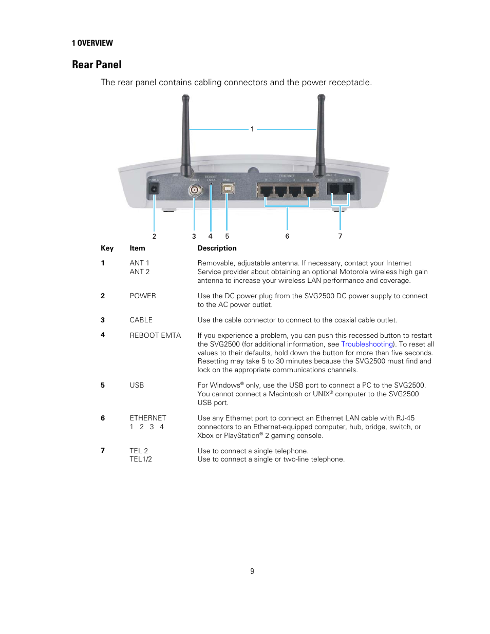 Rear panel | Motorola SURFBOARD SVG2500 User Manual | Page 24 / 175