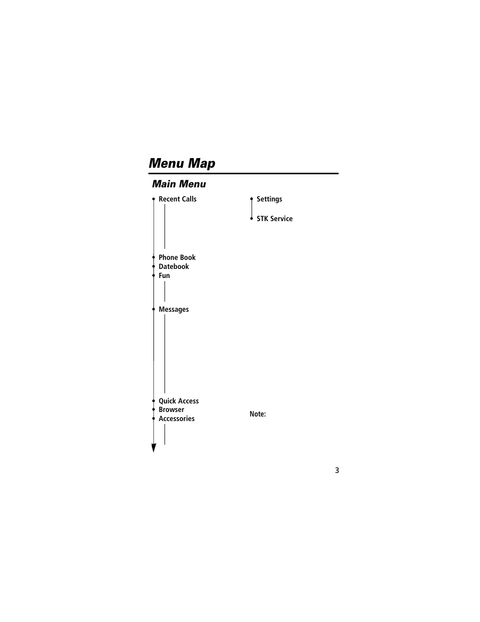 Menu map, Main menu | Motorola E360 User Manual | Page 4 / 169