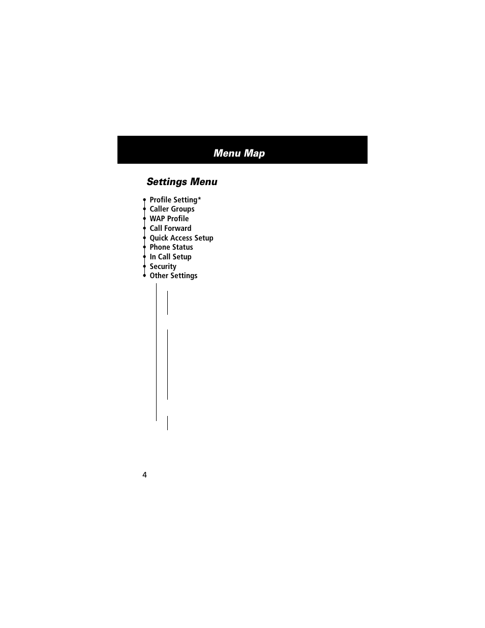 Menu map, Settings menu | Motorola E360 User Manual | Page 5 / 169