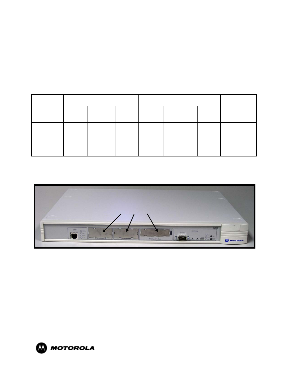 Module overview | Motorola S2500 User Manual | Page 3 / 18
