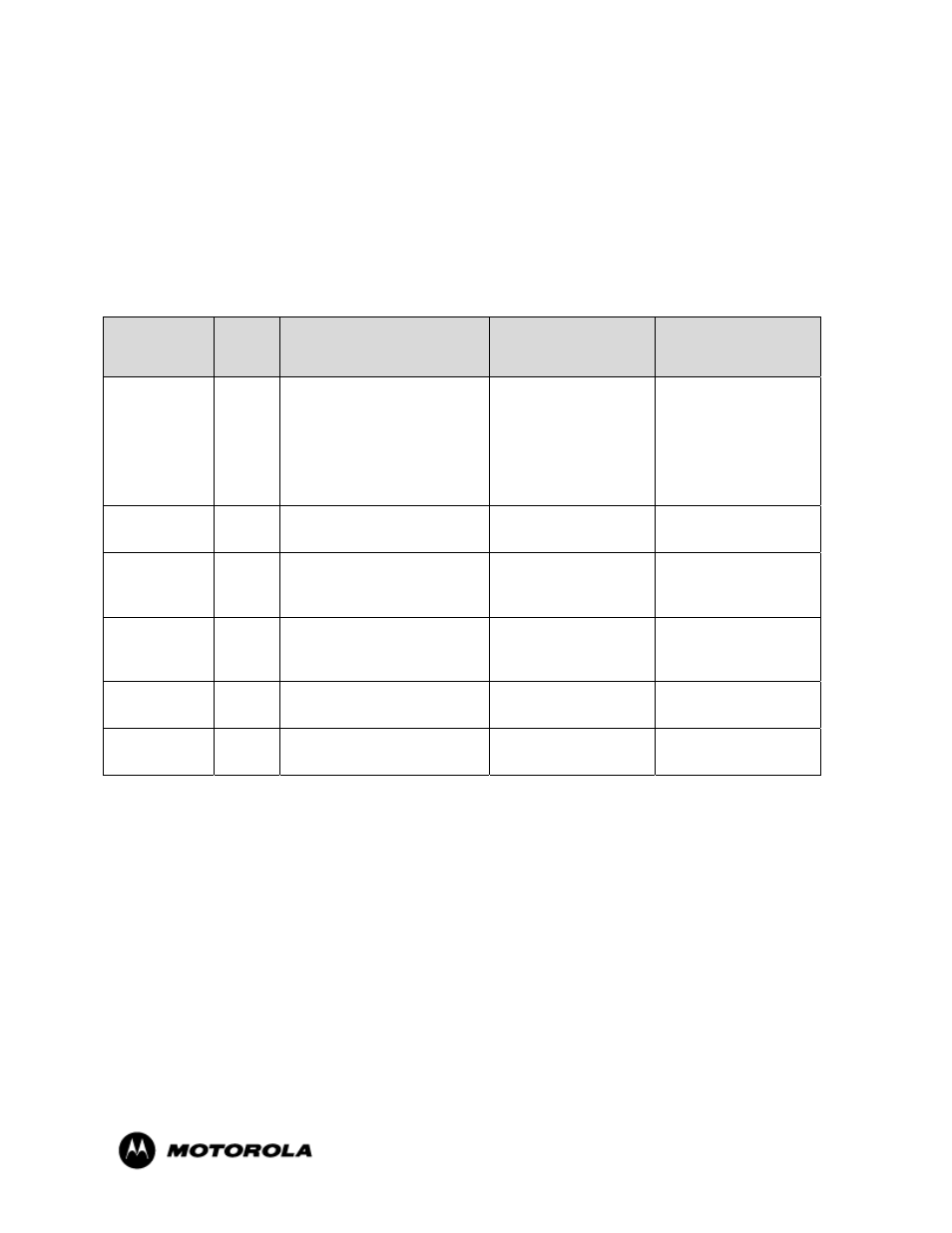 Ports and interfaces, Identification and authentication policy | Motorola S2500 User Manual | Page 8 / 18