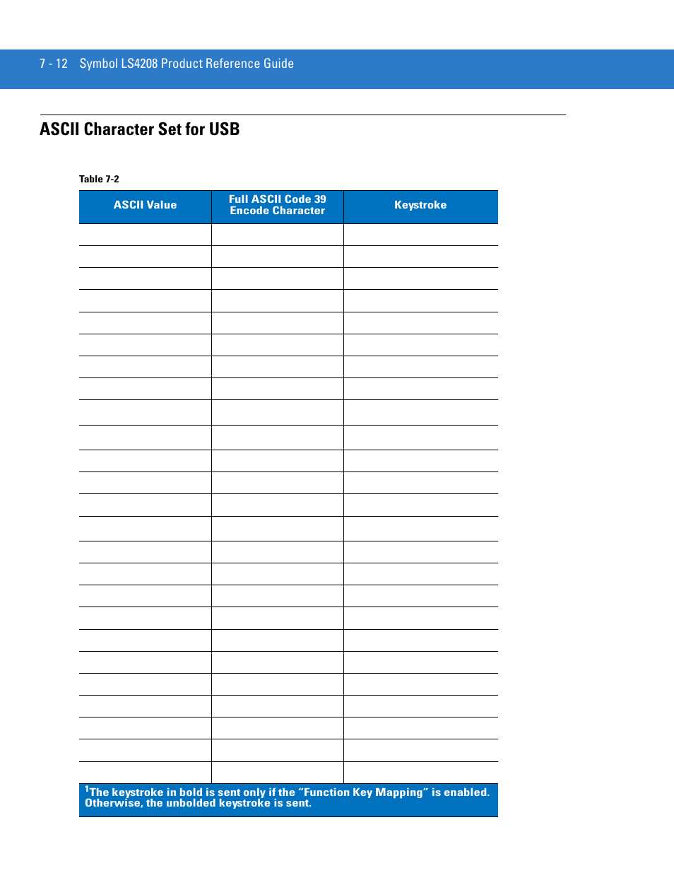 Ascii character set for usb, Ascii character set for usb -12 | Motorola LS4208 User Manual | Page 110 / 358
