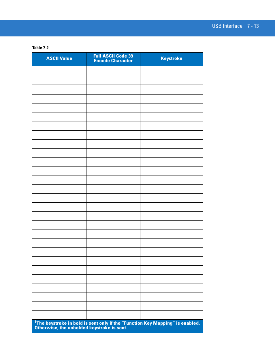 Motorola LS4208 User Manual | Page 111 / 358