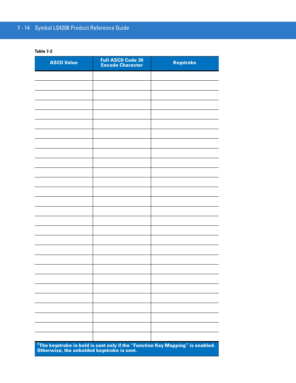 Motorola LS4208 User Manual | Page 112 / 358