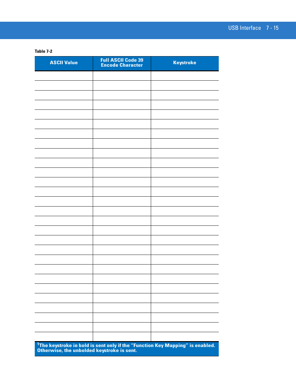 Motorola LS4208 User Manual | Page 113 / 358