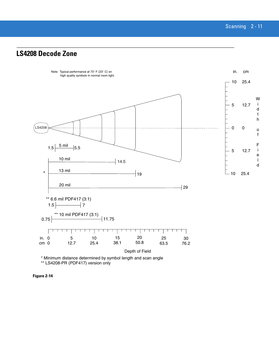 Ls4208 decode zone, Ls4208 decode zone -11, Scanning 2 - 11 | Motorola LS4208 User Manual | Page 35 / 358