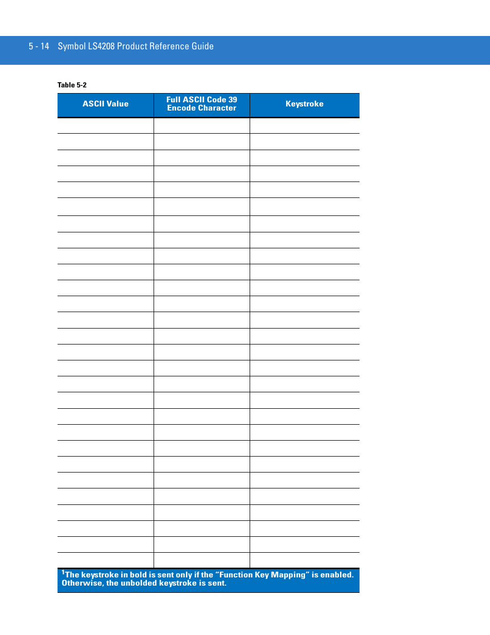 Motorola LS4208 User Manual | Page 68 / 358