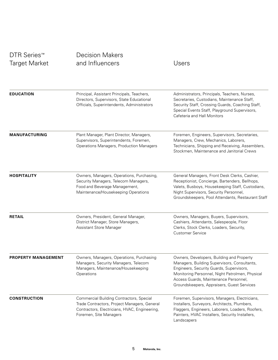 Dtr series, Decision makers target market and inﬂuencers users | Motorola DTR550TM User Manual | Page 5 / 16