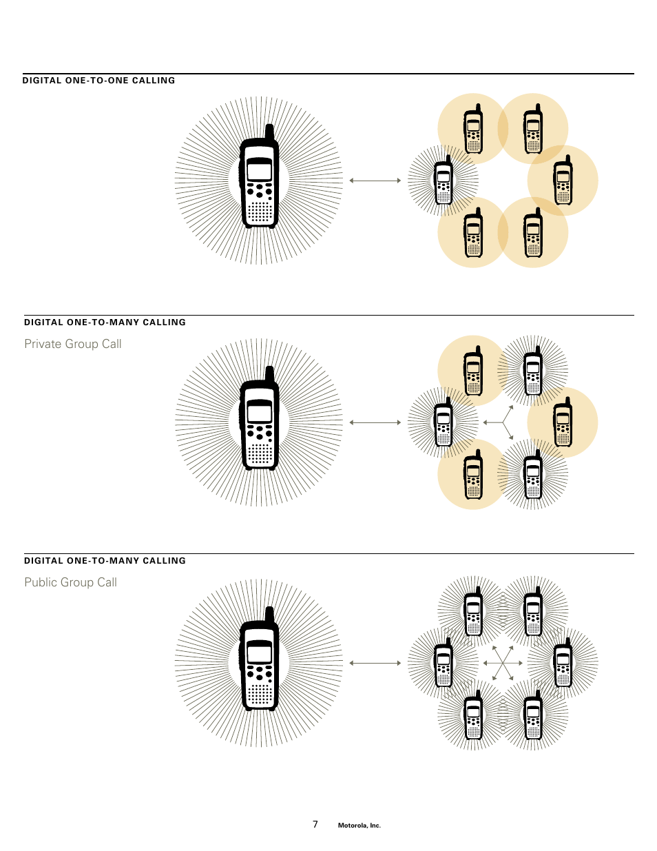 Private group call, Public group call | Motorola DTR550TM User Manual | Page 7 / 16