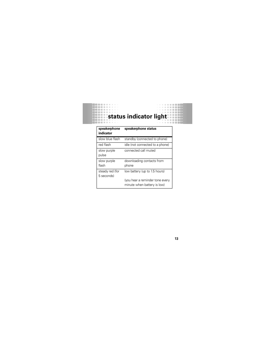 Status indicator light | Motorola T325 User Manual | Page 15 / 110
