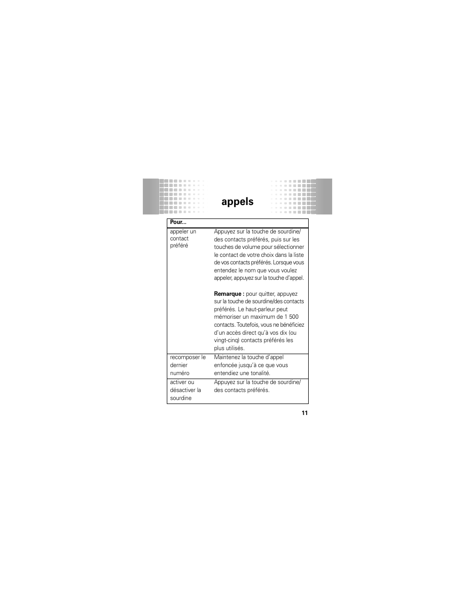 Appels | Motorola T325 User Manual | Page 85 / 110