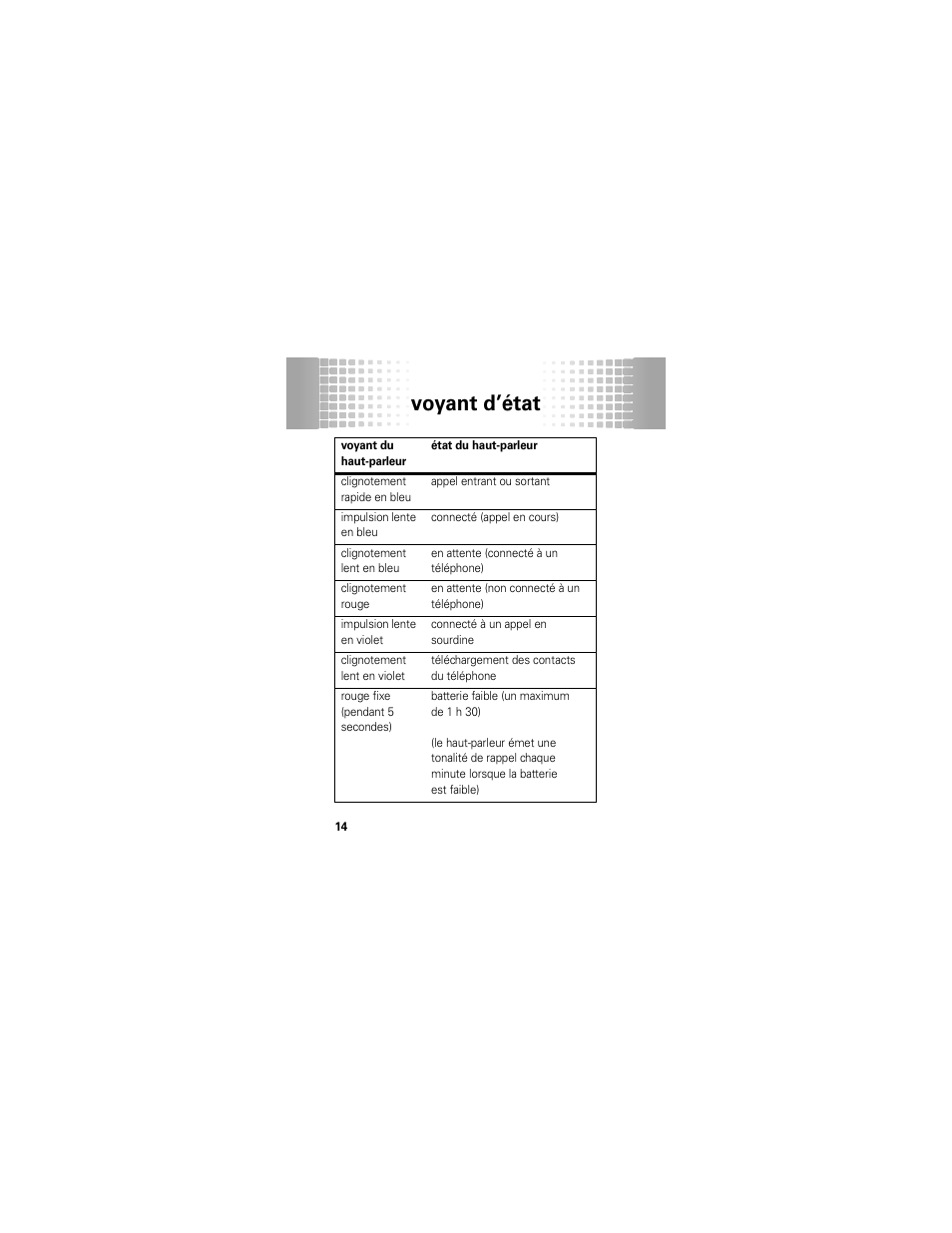 Voyant d’état | Motorola T325 User Manual | Page 88 / 110