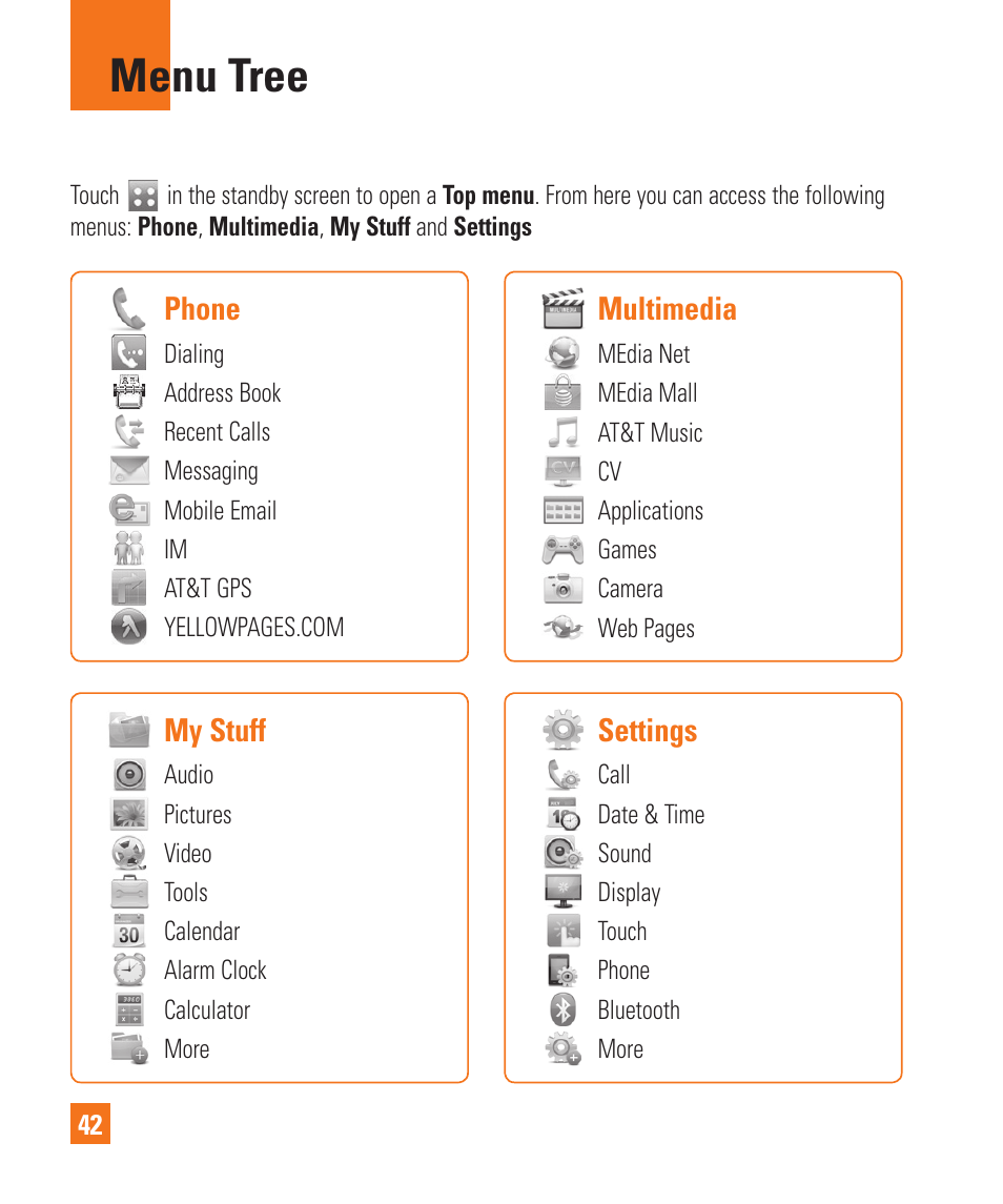 Menu tree, Phone, Multimedia | My stuff, Settings | LG Xenon GR500 User Manual | Page 46 / 146