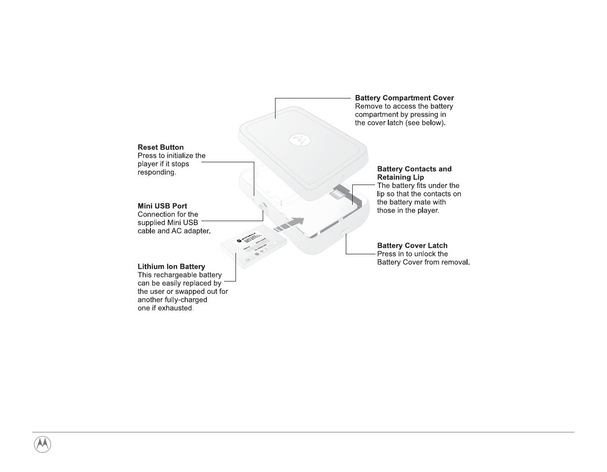 Motorola m250 User Manual | Page 11 / 70