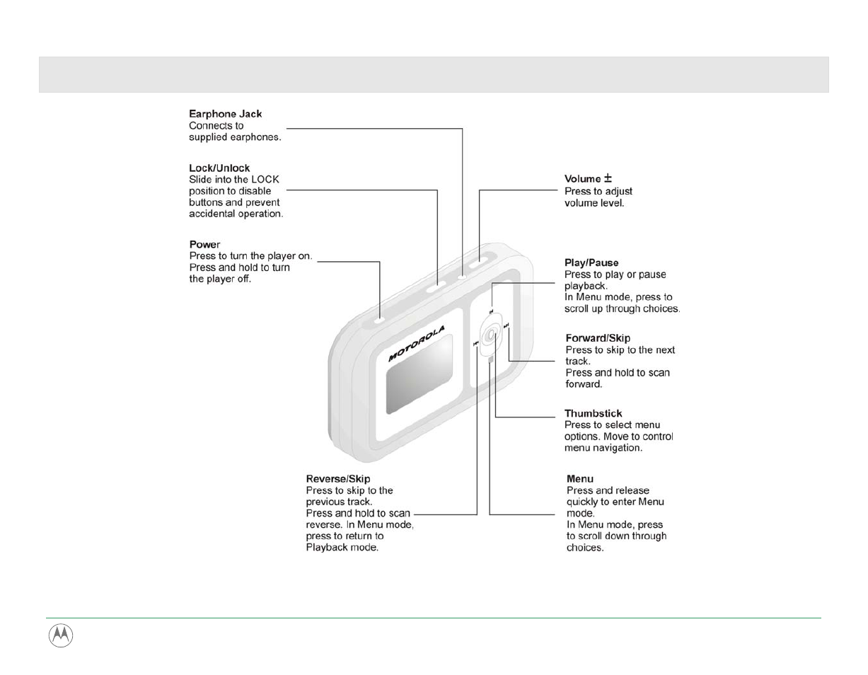 Tour of the m250/m500 | Motorola m250 User Manual | Page 9 / 70