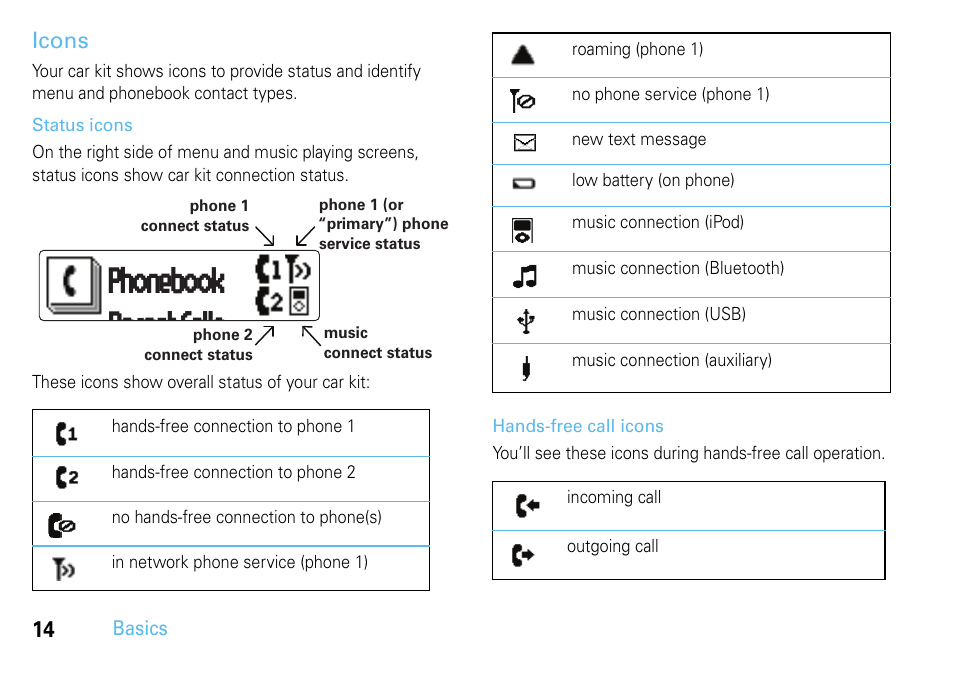 Icons, Phonebook recentcalls | Motorola 68014301013 User Manual | Page 16 / 36