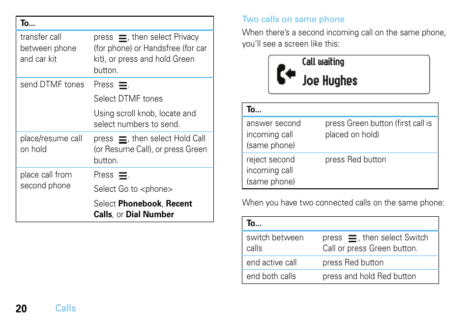 Joe hughes | Motorola 68014301013 User Manual | Page 22 / 36