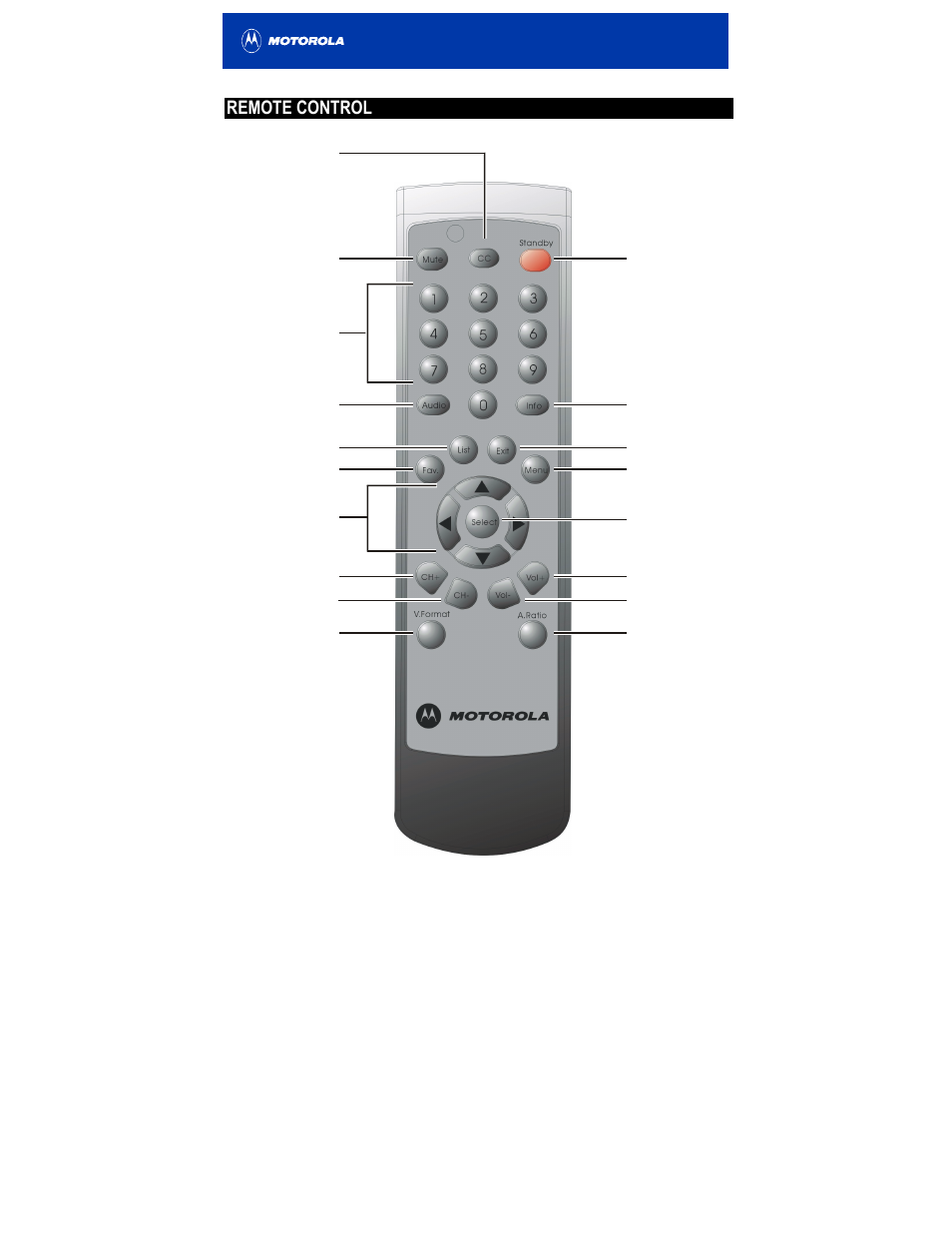 Remote control | Motorola HDT100 User Manual | Page 11 / 48