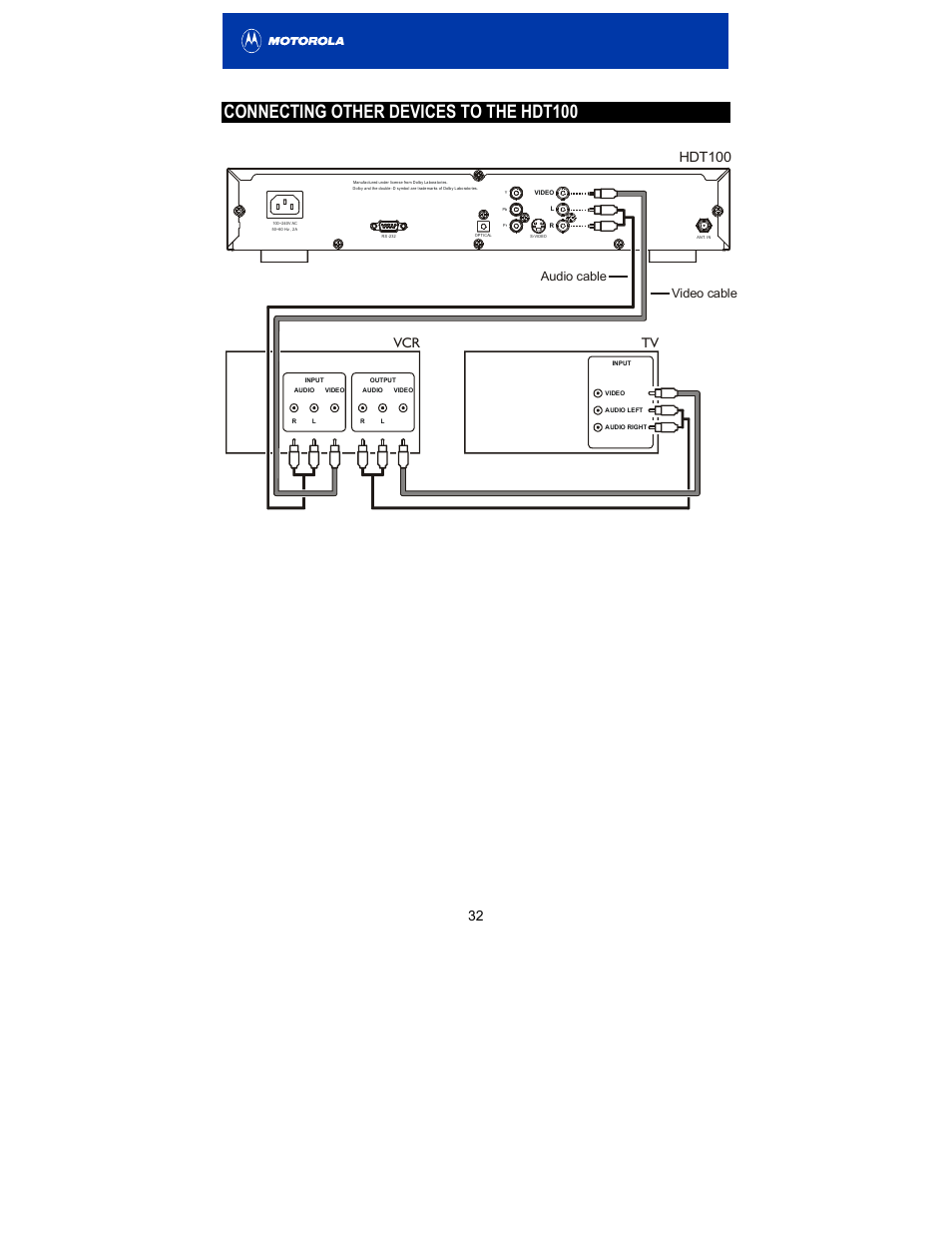 Connecting other devices to the hdt100, Hdt100, Tv vcr | Motorola HDT100 User Manual | Page 37 / 48