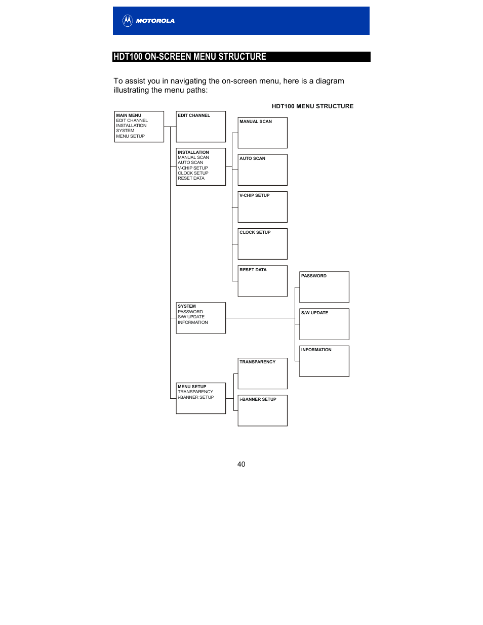 Hdt100 on-screen menu structure | Motorola HDT100 User Manual | Page 45 / 48