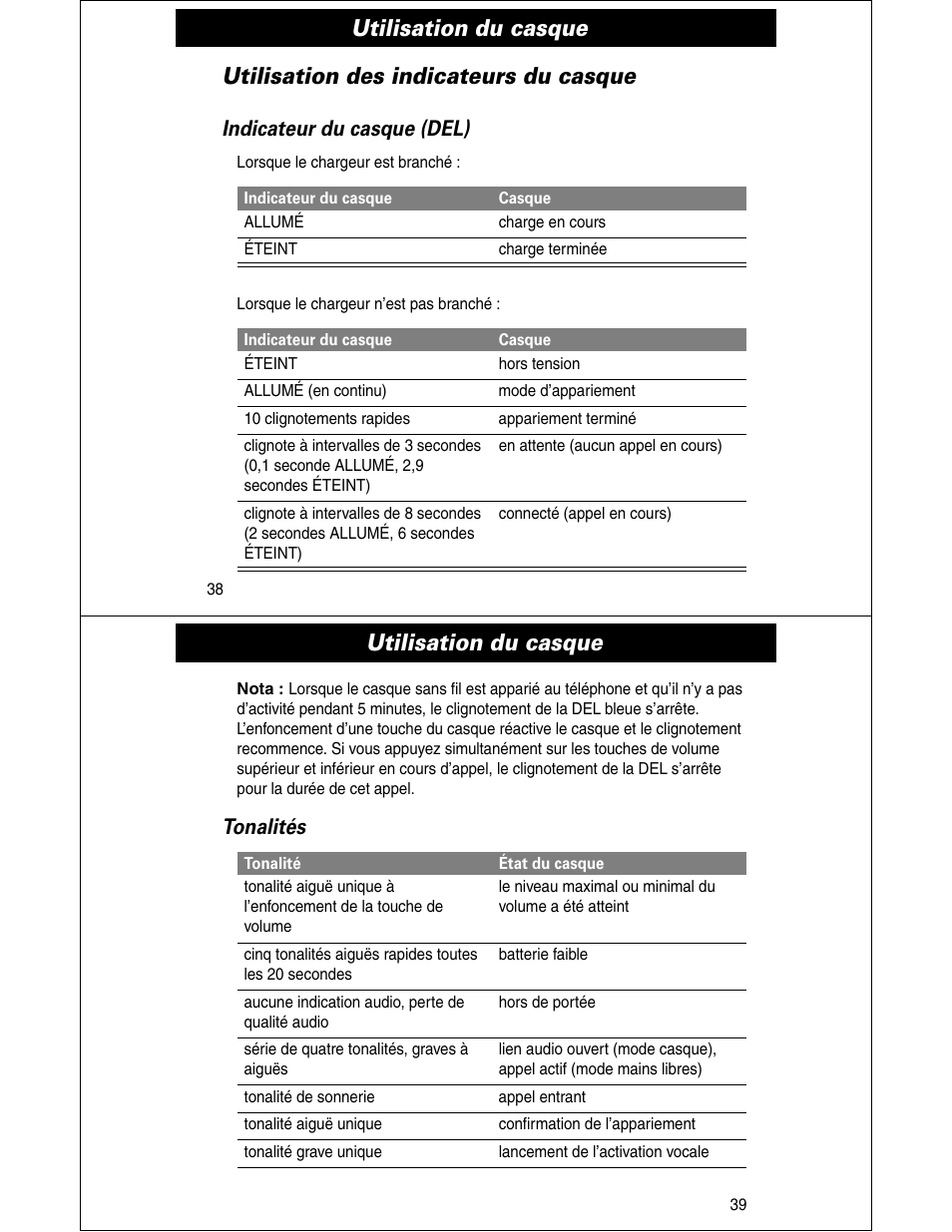 Utilisation du casque, Utilisation des indicateurs du casque, Indicateur du casque (del) | Tonalités | Motorola HS810 User Manual | Page 20 / 32