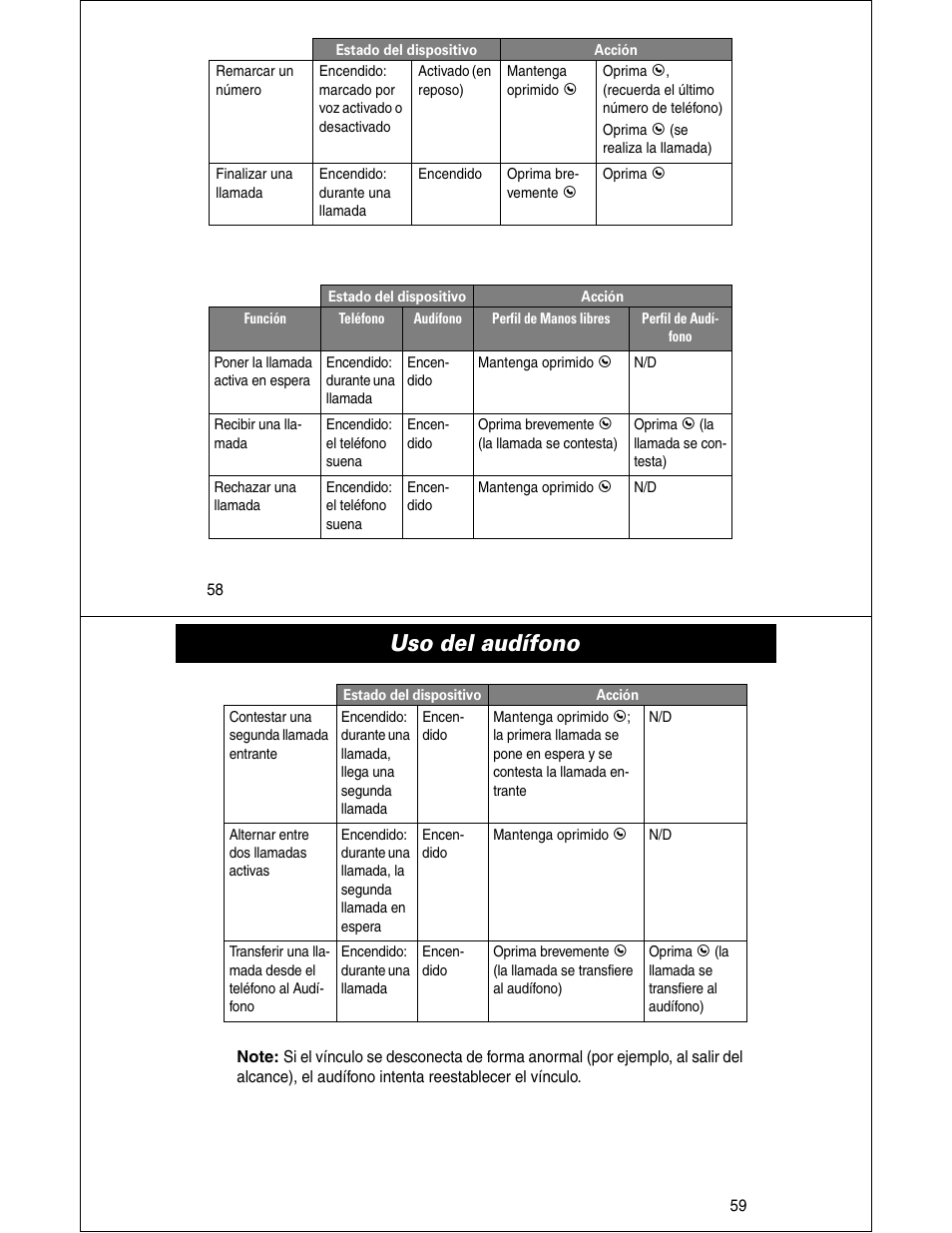 Uso del audífono | Motorola HS810 User Manual | Page 30 / 32